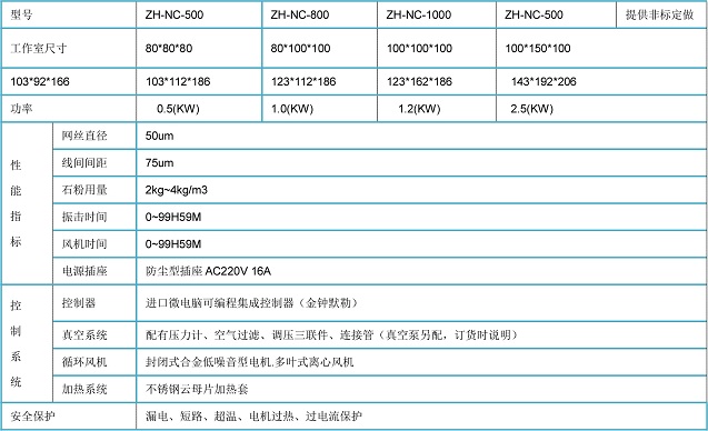 (南※京)IP5沙塵試驗(yàn)機(jī)