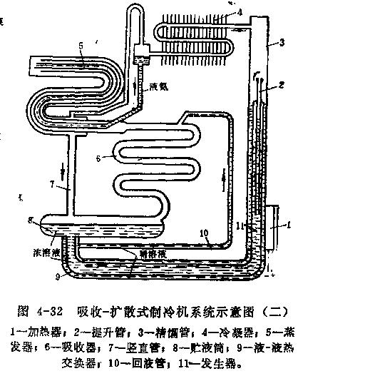 吸收—擴散式制冷系統(tǒng)圖表