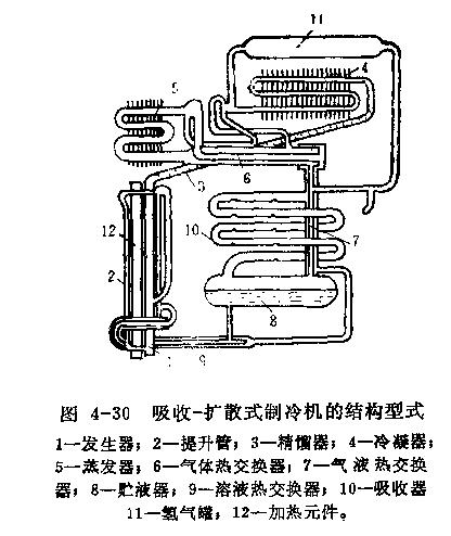 吸收—擴散式制冷系統(tǒng)研究