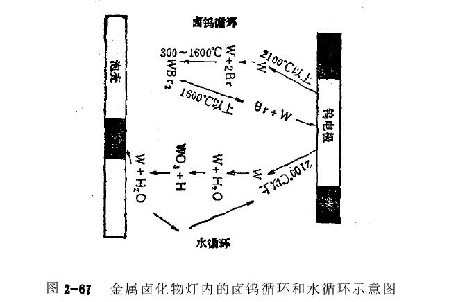 金屬鹵化物純度要高