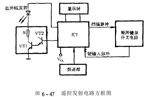 恒溫恒濕試驗(yàn)箱遙控器電路功能