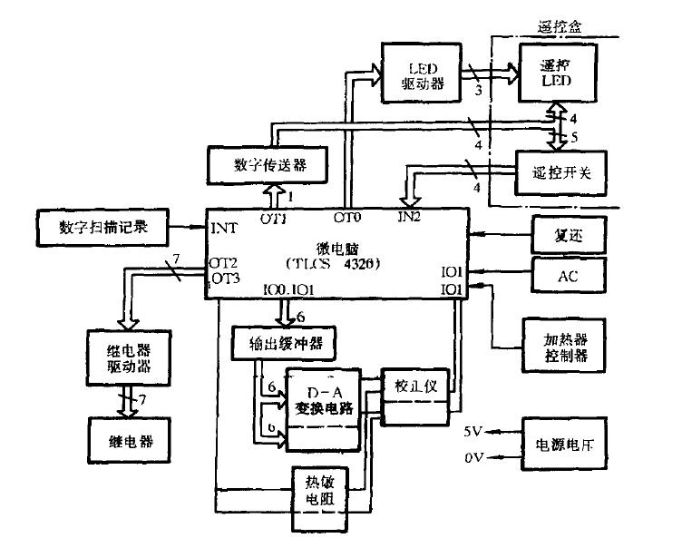 恒溫恒濕試驗箱器微電腦控制