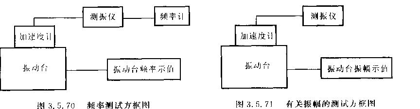 機(jī)械娠動(dòng)臺(tái)性能檢測(cè)