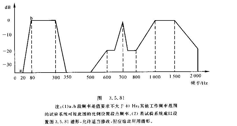 電動振動臺性能檢查