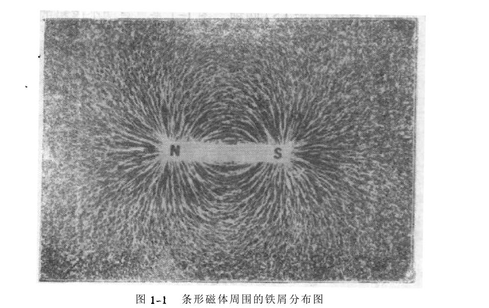 磁現(xiàn)象介紹