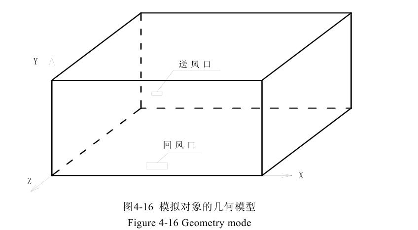 恒溫恒濕車間不同送風速度