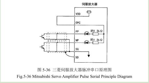 凹版印刷機(jī)干燥調(diào)試平臺搭建內(nèi)容