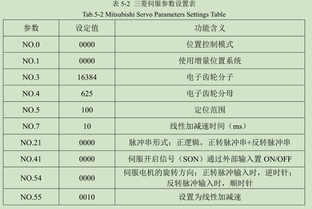 三菱伺服參數(shù)設(shè)置表