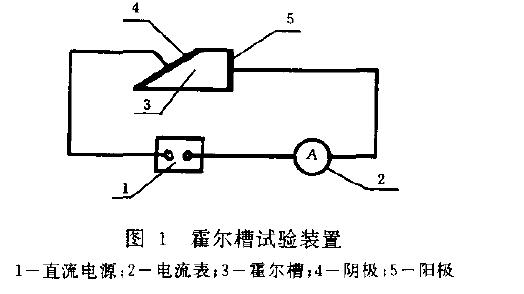 霍爾槽試驗裝置如圖1 所示