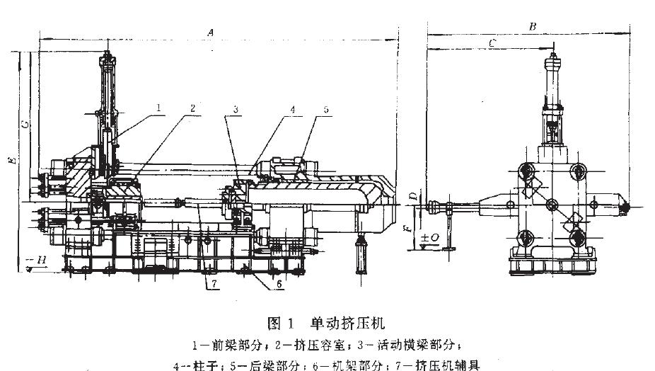 單動擠壓機.如圖1 所示