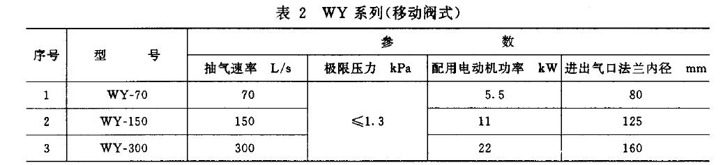 泵的基本參數(shù)應(yīng)符合表1 、表2 規(guī)定