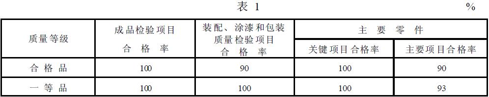 筒型外濾式真空過濾機(jī)的質(zhì)量等級指標(biāo)應(yīng)符合表1 的規(guī)定。