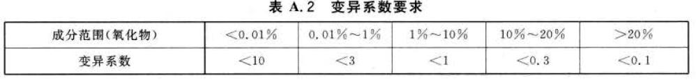 計算出各成分的測量時間.