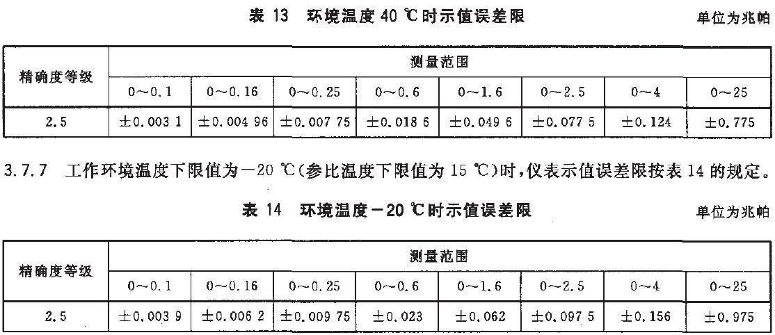 儀表示值誤差限按表13的規(guī)定。