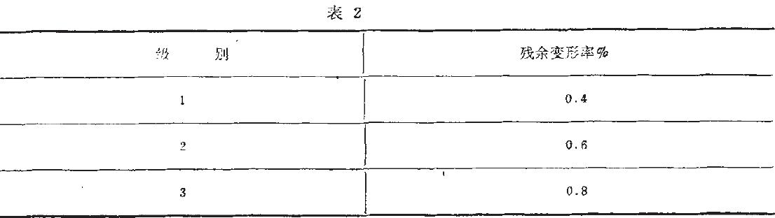 其殘余變形應(yīng)不大于表2的規(guī)定。