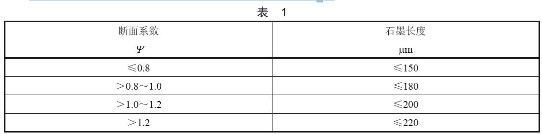 石墨長度按成品環(huán)的斷面系數(shù)分為四類，具體分類見表1