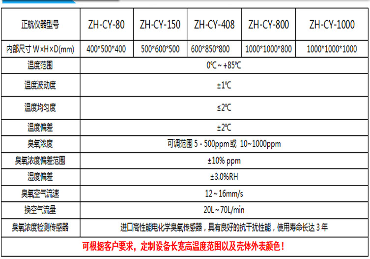 臭氧老化試驗(yàn)機(jī)參數(shù)表