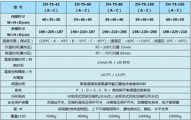 冷熱沖擊箱型號參數(shù)