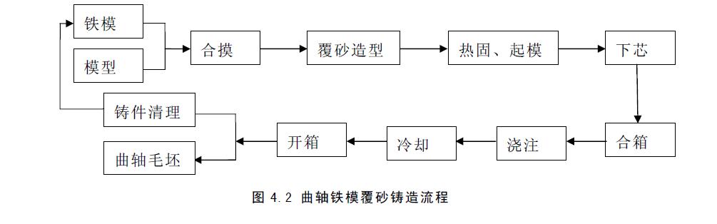 國內曲軸工程設計理念