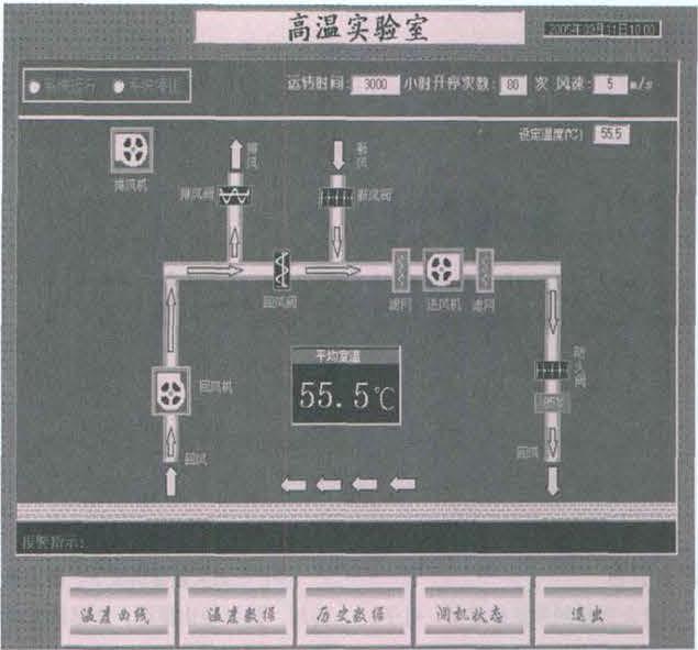 高低溫試驗(yàn)箱工作原理